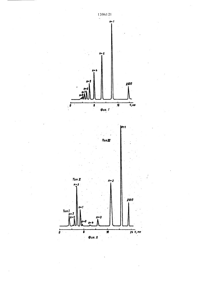 Способ жидкостного хроматографического определения фенольных соединений в простых и сложных полиэфирах (патент 1394121)