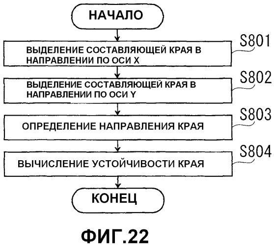 Способ удаления блочности, устройство для удаления блочности, программа для удаления блочности и машиночитаемый носитель записи, записываемый посредством этой программы (патент 2499360)