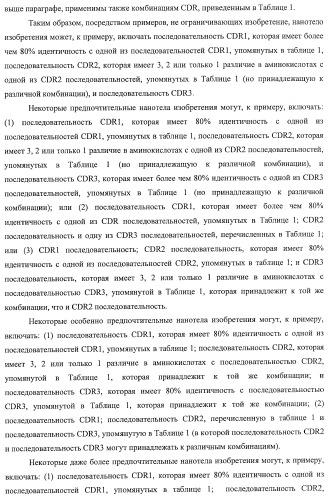 Nanobodies tm для лечения заболеваний, опосредованных агрегацией (патент 2433139)