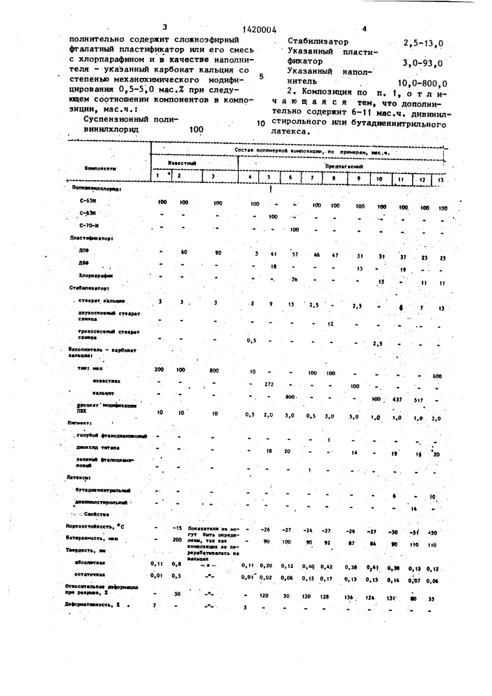 Полимерная композиция (патент 1420004)