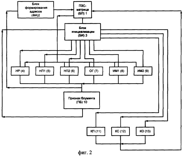 Устройство компенсации блуминга оптико-электронного датчика (патент 2371762)