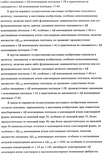 Применение антитела против амилоида-бета при глазных заболеваниях (патент 2482876)