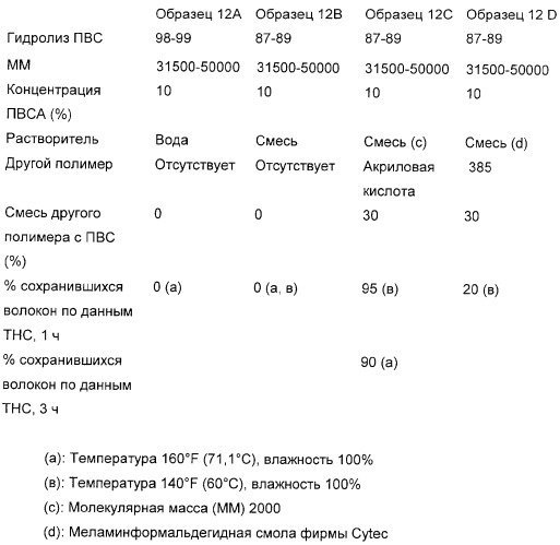 Фильтрующий элемент и способ фильтрования (патент 2281146)