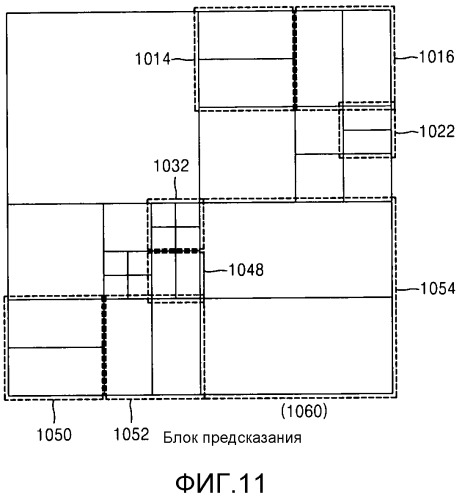 Способ кодирования видео и устройство кодирования видео с использованием блоков предсказания на основании блоков кодирования, определенных в соответствии с древовидной структурой, и способ декодирования видео и устройство декодирования видео с использованием блоков предсказания на основании блоков кодирования, определенных в соответствии с древовидной структурой (патент 2528132)