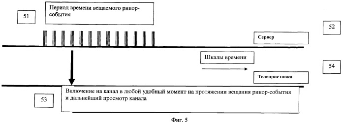 Способ синхронного воспроизведения интерактивных данных (патент 2400940)