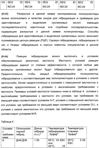 Антитела против интерлейкина-13 человека и их применение (патент 2427589)