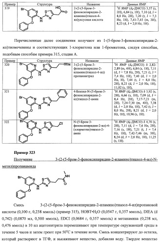 Активаторы глюкокиназы (патент 2457207)