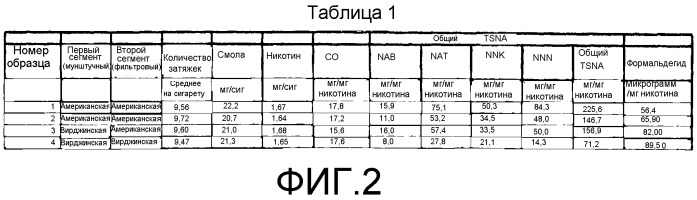 Многосегментное курительное изделие (патент 2563784)