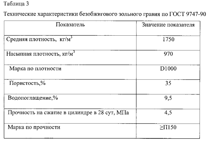 Способ получения безобжигового зольного гравия (патент 2572429)