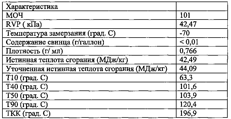 Высокооктановый неэтилированный авиационный бензин (патент 2665556)