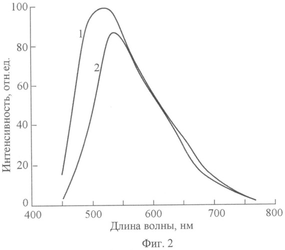 Способ записи оптической информации в стекле (патент 2543670)