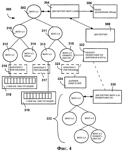 Интеграция иерархии трехмерной сцены в двумерную систему компоновки изображений (патент 2360290)