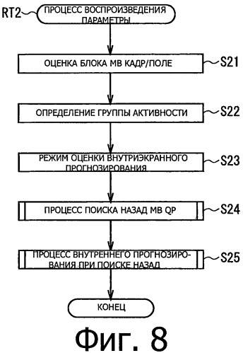 Устройство для обработки изображения и способ обработки изображения (патент 2479935)