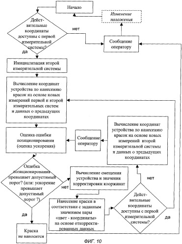 Способ нанесения красок и лаков (патент 2316399)