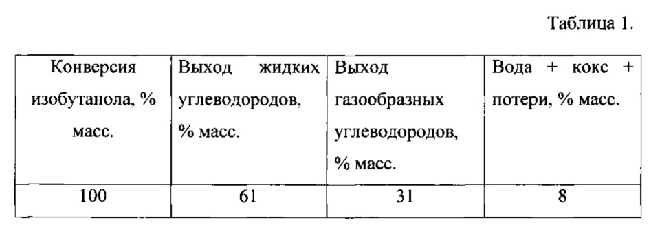 Способ получения жидких углеводородов (патент 2617119)