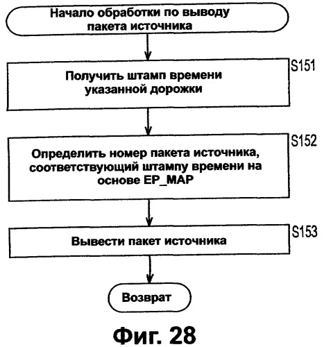 Носитель записи, устройство и способ записи данных, устройство и способ воспроизведения данных (патент 2373586)