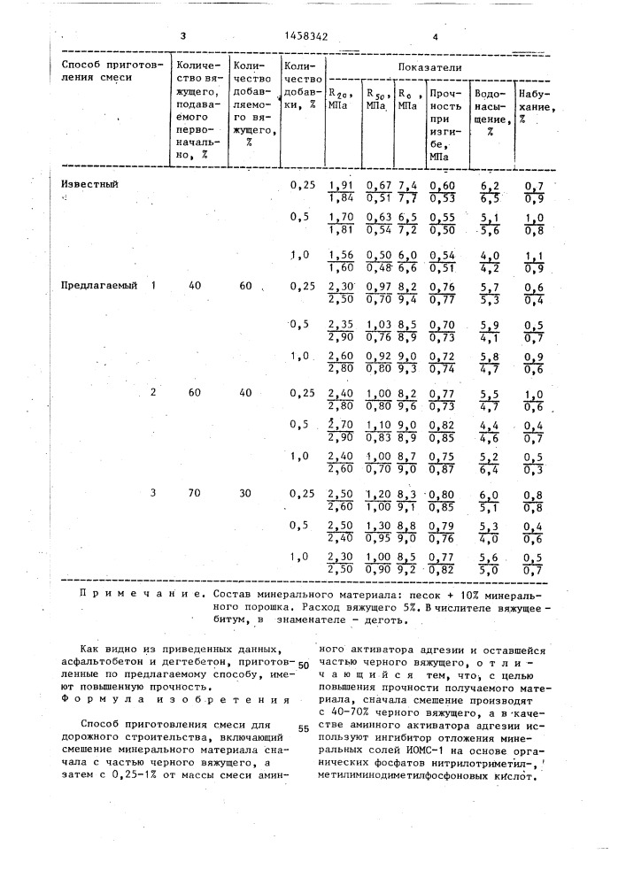 Способ приготовления смеси для дорожного строительства (патент 1458342)