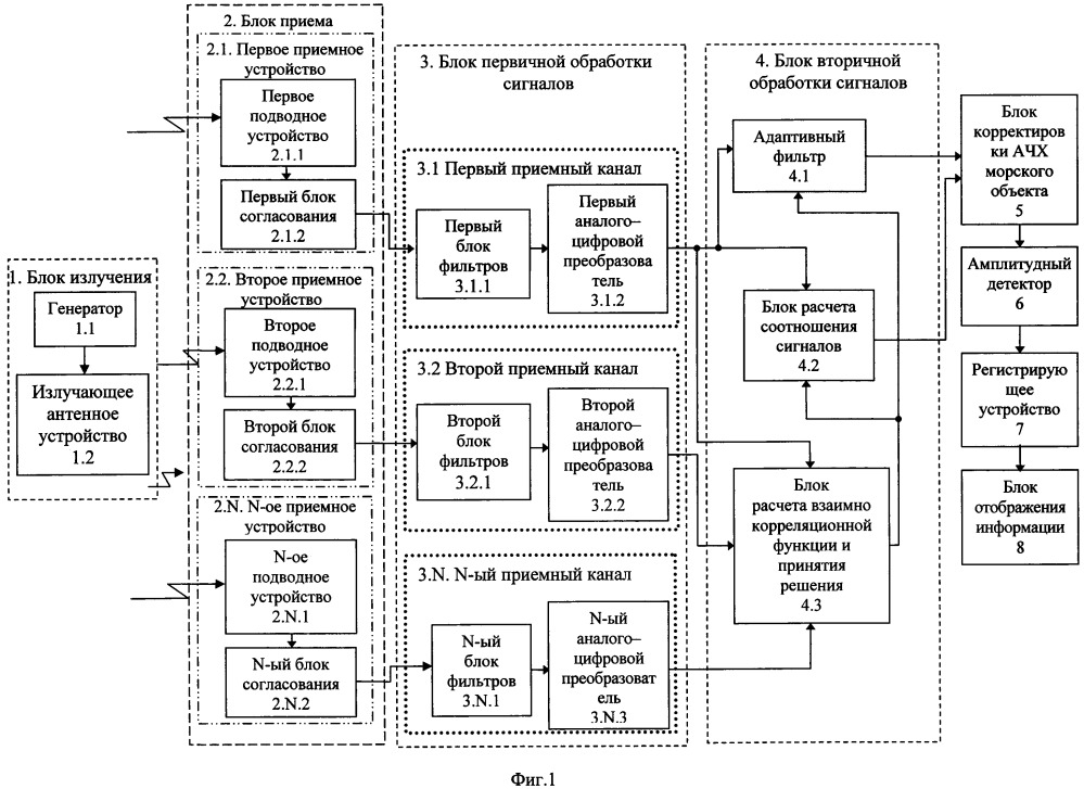 Способ регистрации уровня шумоизлучения морского объекта (патент 2659186)