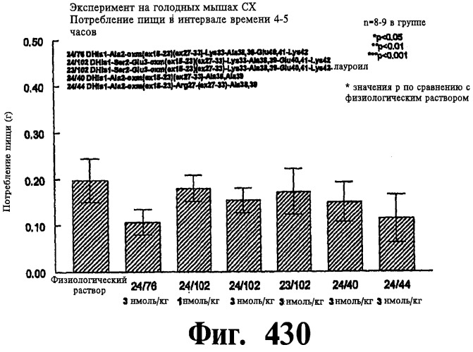 Соединения оксинтомодулина (варианты), фармацевтическая композиция на их основе, способы лечения и профилактики ожирения и сопутствующих заболеваний (варианты) и лекарственное средство (варианты) (патент 2485135)