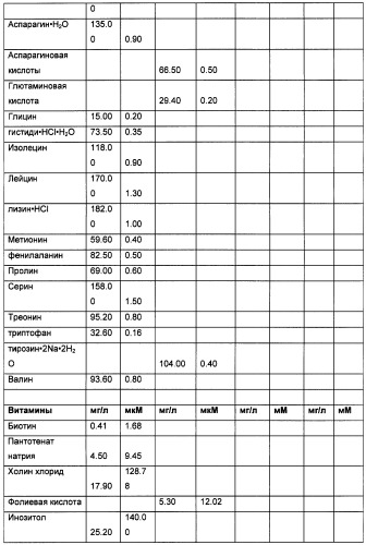 Получение антител против амилоида бета (патент 2418858)