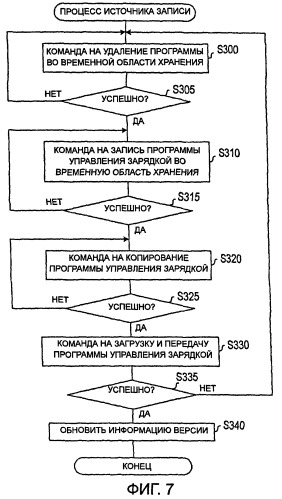 Устройство перезаписи информации и носитель записи (патент 2522315)