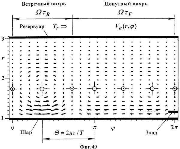 Способ демонстрации двух мод вихревого резонанса при вращении жидкости вокруг заторможенного ядра и способ сравнения размеров вихрей (патент 2323482)