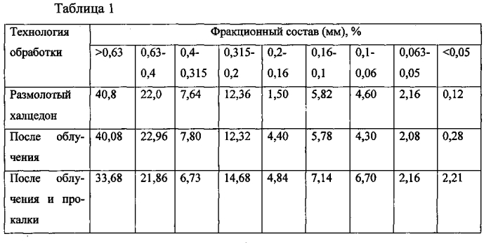 Способ получения кремния (патент 2592629)