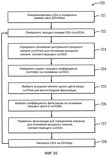 Синхронизация вспышки с использованием сигнала тактирования интерфейса датчика изображения (патент 2523027)