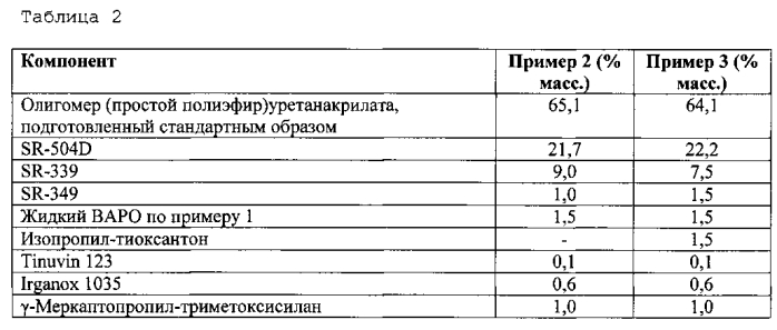 Жидкий бис(ацил)фосфиноксидный фотоинициатор d1492 и его применение в отверждаемых облучением композициях (патент 2554084)