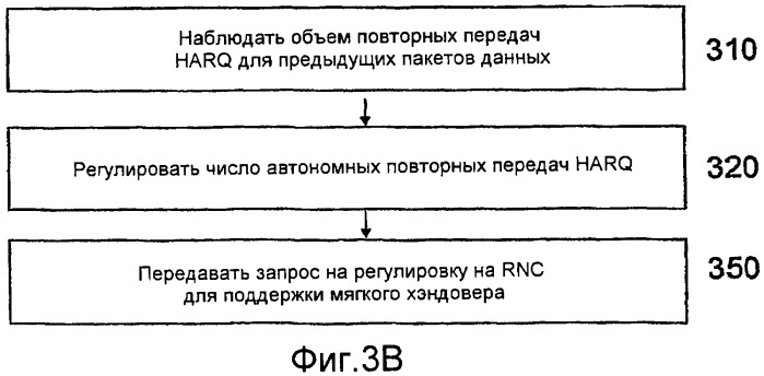 Способы и устройства в системе беспроводной связи (патент 2474063)