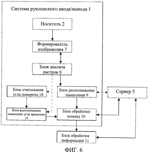 Система рукописного ввода/вывода, лист рукописного ввода, система ввода информации, и лист, обеспечивающий ввод информации (патент 2536667)