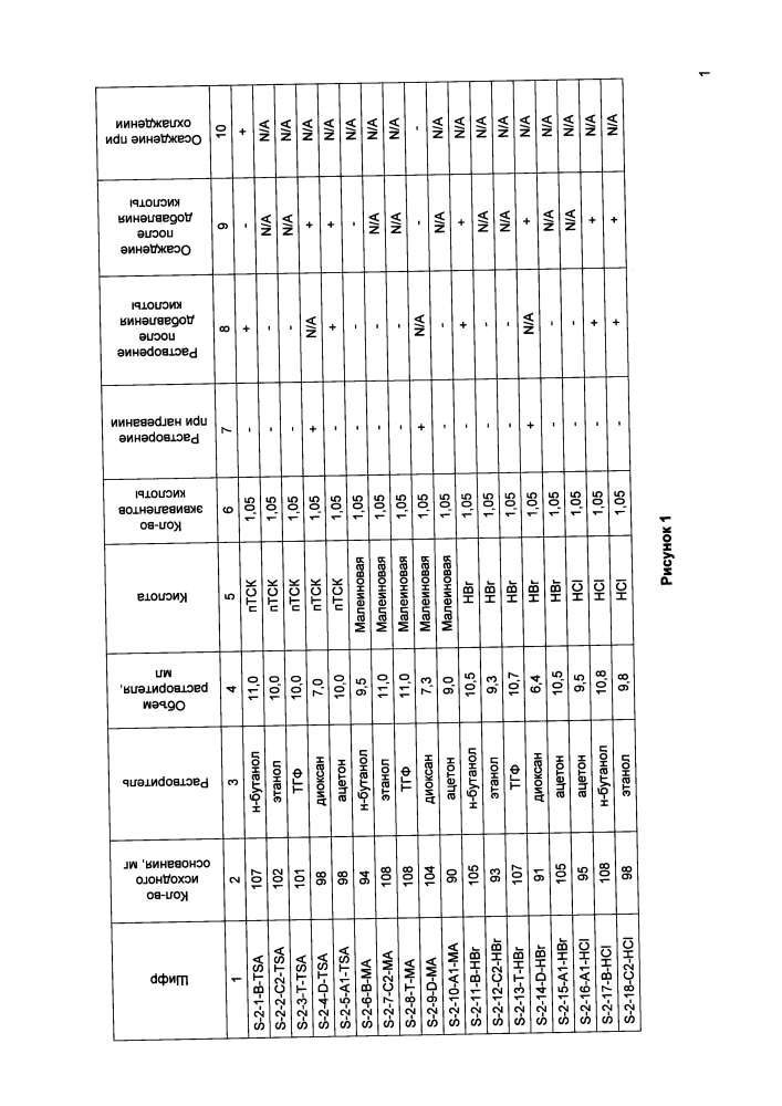 Новая кристаллическая солевая форма 2,2-диметил-6-((4-((3,4,5-триметоксифенил)амино)-1,3,5-триазин-2-ил)амино)-2н-пиридо[3,2-в][1,4]оксазин-3(4н)-она для медицинского применения (патент 2621187)