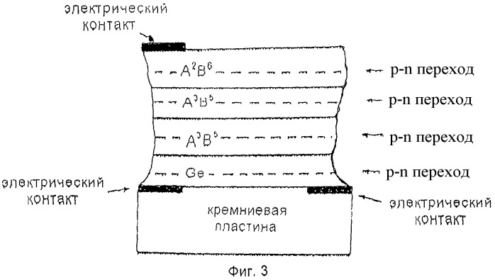 Подложка для каскадных солнечных элементов (патент 2449421)