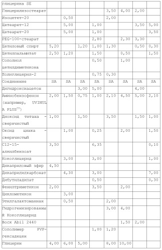 Модифицированные варианты ингибиторов протеаз bowman birk (патент 2509776)