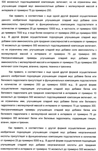 Композиция интенсивного подсластителя с витамином и подслащенные ею композиции (патент 2415609)