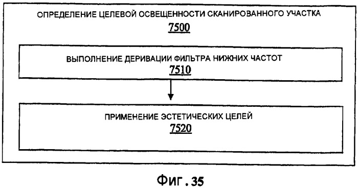 Система и способ для нанесения изменяющего отражательную способность вещества в целях улучшения визуальной привлекательности человеческой кожи (патент 2367577)