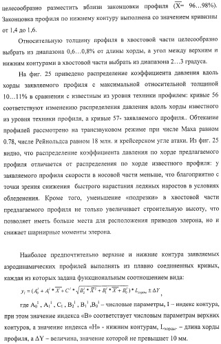 Стреловидное крыло самолета и аэродинамический профиль (варианты) (патент 2406647)