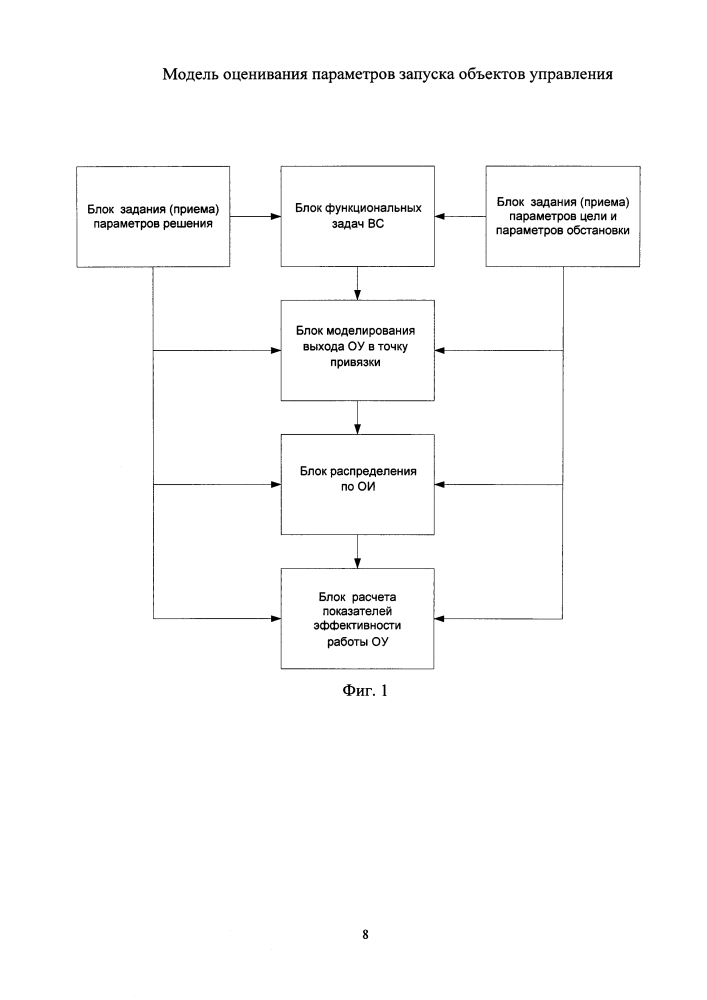 Модель оценивания параметров запуска объектов управления (патент 2600964)