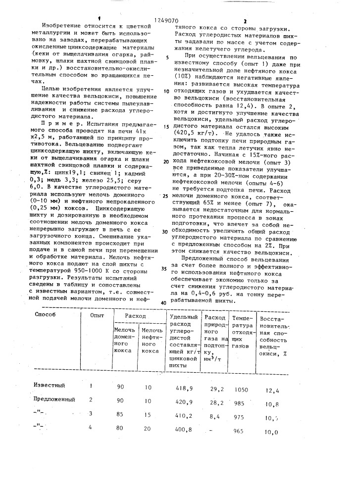 Способ вельцевания цинксодержащих материалов (патент 1249070)