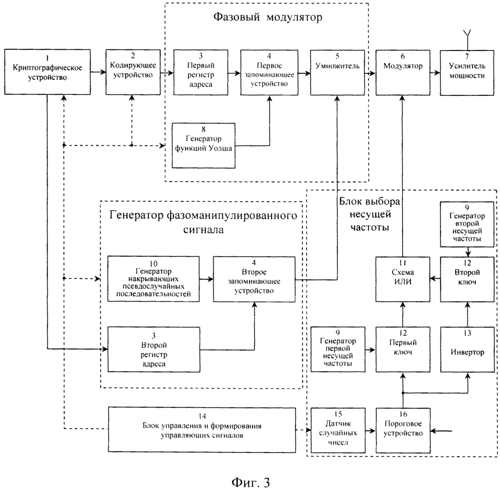 Способ формирования сигналов и передачи информации в системе радиолокационного опознавания (патент 2609525)