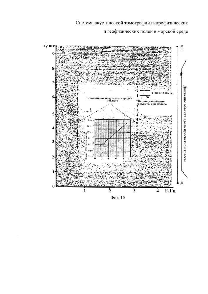 Система акустической томографии гидрофизических и геофизических полей в морской среде (патент 2602993)