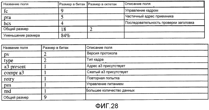 Устройство и способы сжатия заголовка управления доступом к среде (патент 2579622)