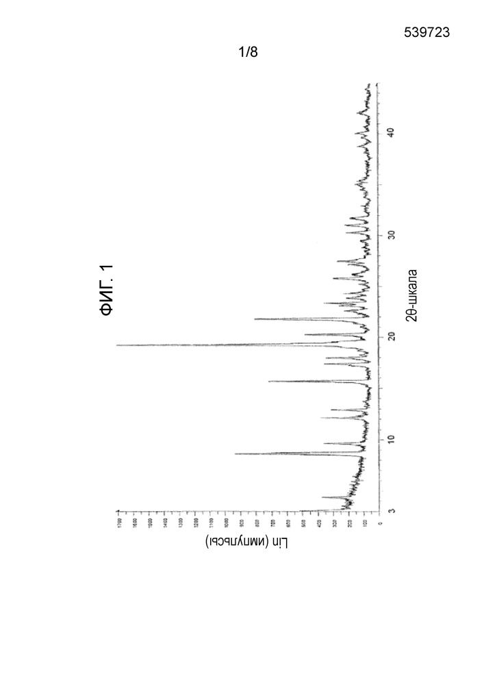 Новая кристаллическая форма метансульфонат 5-хлор-n-({ (5s)-2-оксо-3-[4-(5,6-дигидро-4h-[1,2,4]триазин-1-ил)фенил]-1,3-оксазолидин-5-ил} метил)тиофен-2-карбоксамида и содержащая его фармацевтическая композиция (патент 2663617)