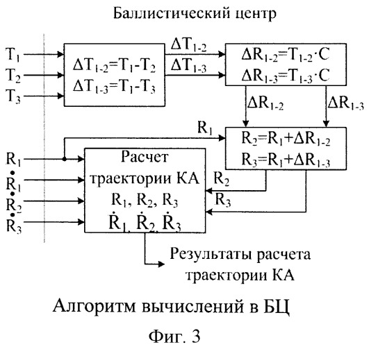 Способ радиотехнических доплеровских угломерных измерений космического аппарата и система для осуществления данного способа (патент 2526401)