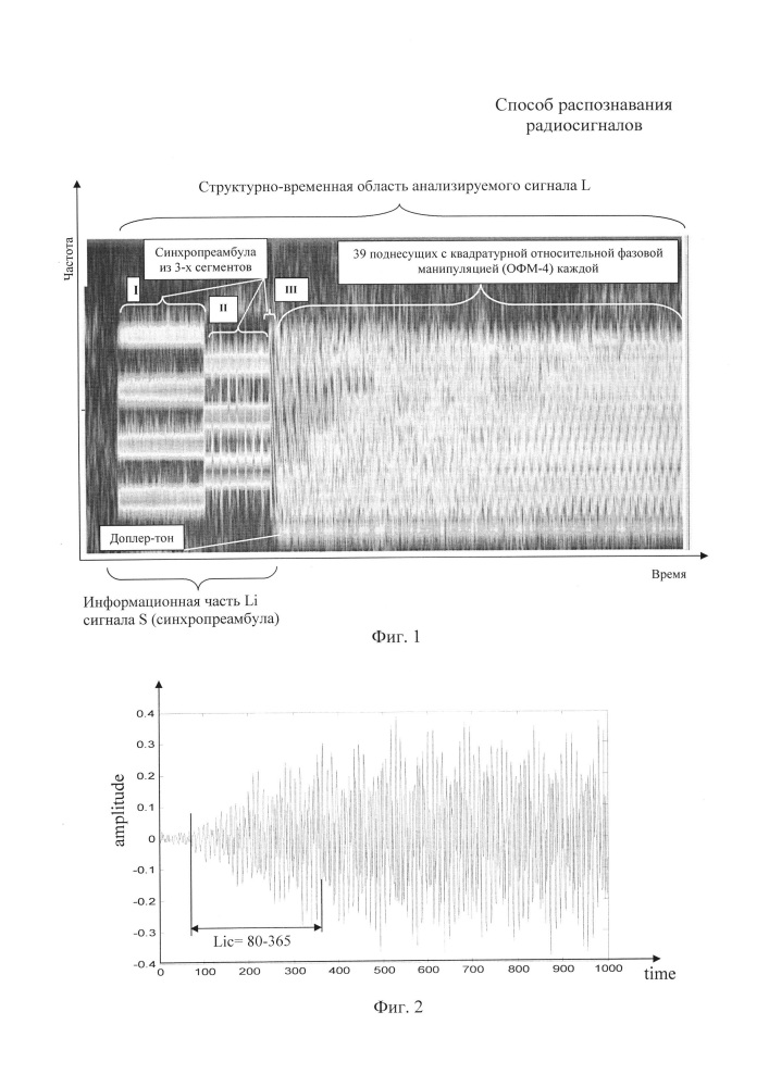 Способ распознавания радиосигналов (патент 2613733)