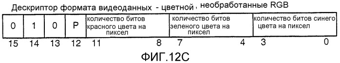 Устройство и способ для реализации интерфейса с высокой скоростью передачи данных (патент 2337497)