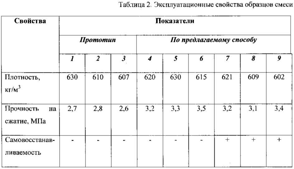 Способ получения плазмобиомодифицированных заполнителей из силикатсодержащих горных пород (патент 2638595)