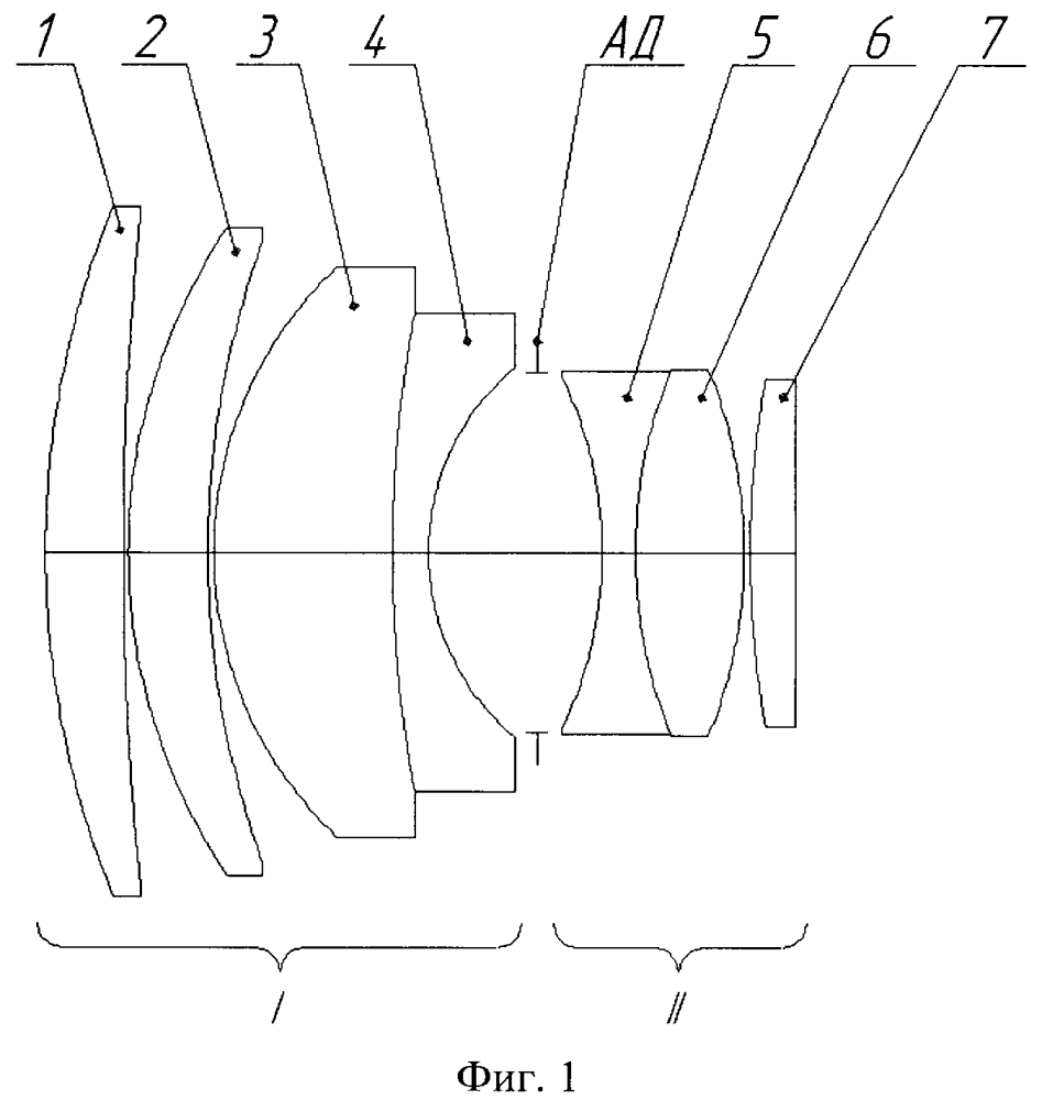 Светосильный объектив (патент 2611106)