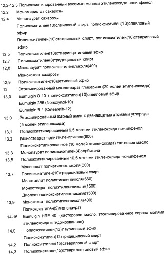 Быстро сохнущие косметические эмульсии для нанесения роликовым аппликатором (патент 2440093)