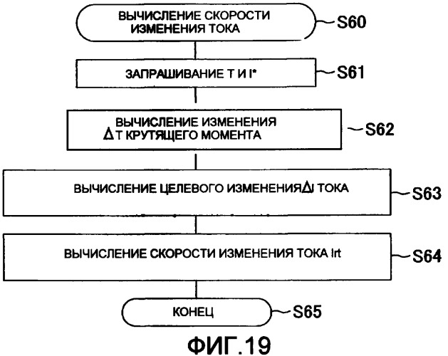 Устройство, облегчающее рулевое управление транспортным средством (варианты) (патент 2376185)